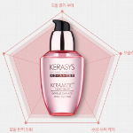 Kerasys Keramine Сыворотка для волос Extreme Damage, 70 мл, 1 шт. (Скидка-55%)